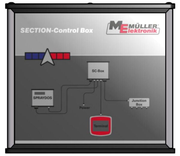 SECTION-Control BOX